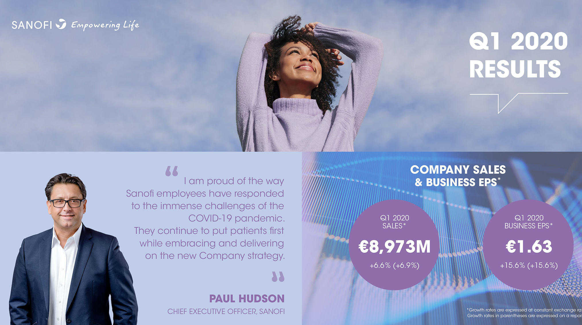 Sanofi 2020 Q1 Earnings Results Infographic