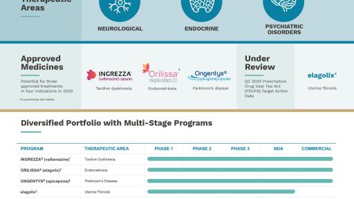 Neurocrine Biosciences Corporate Backgrounder