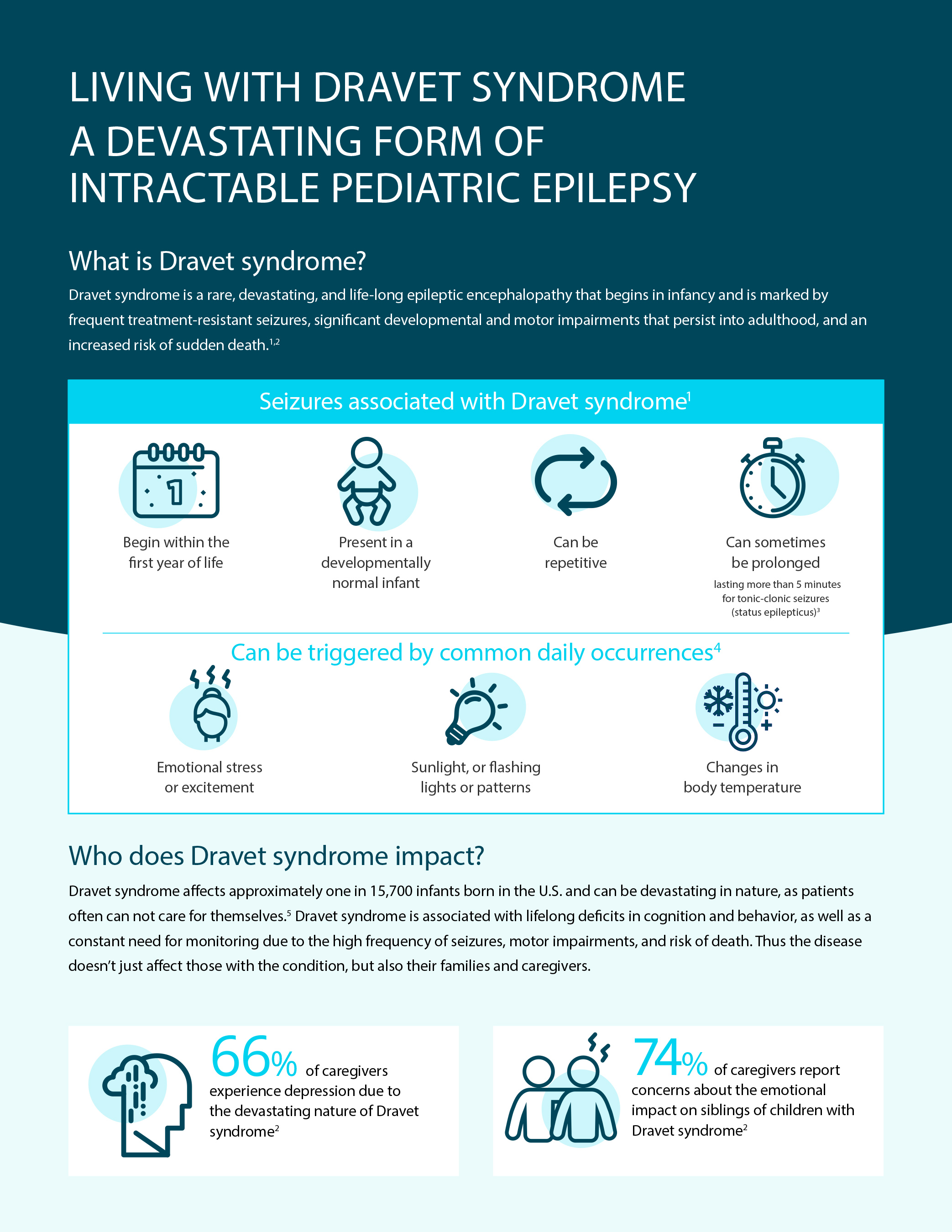 Dravet Syndrome Fact Sheet