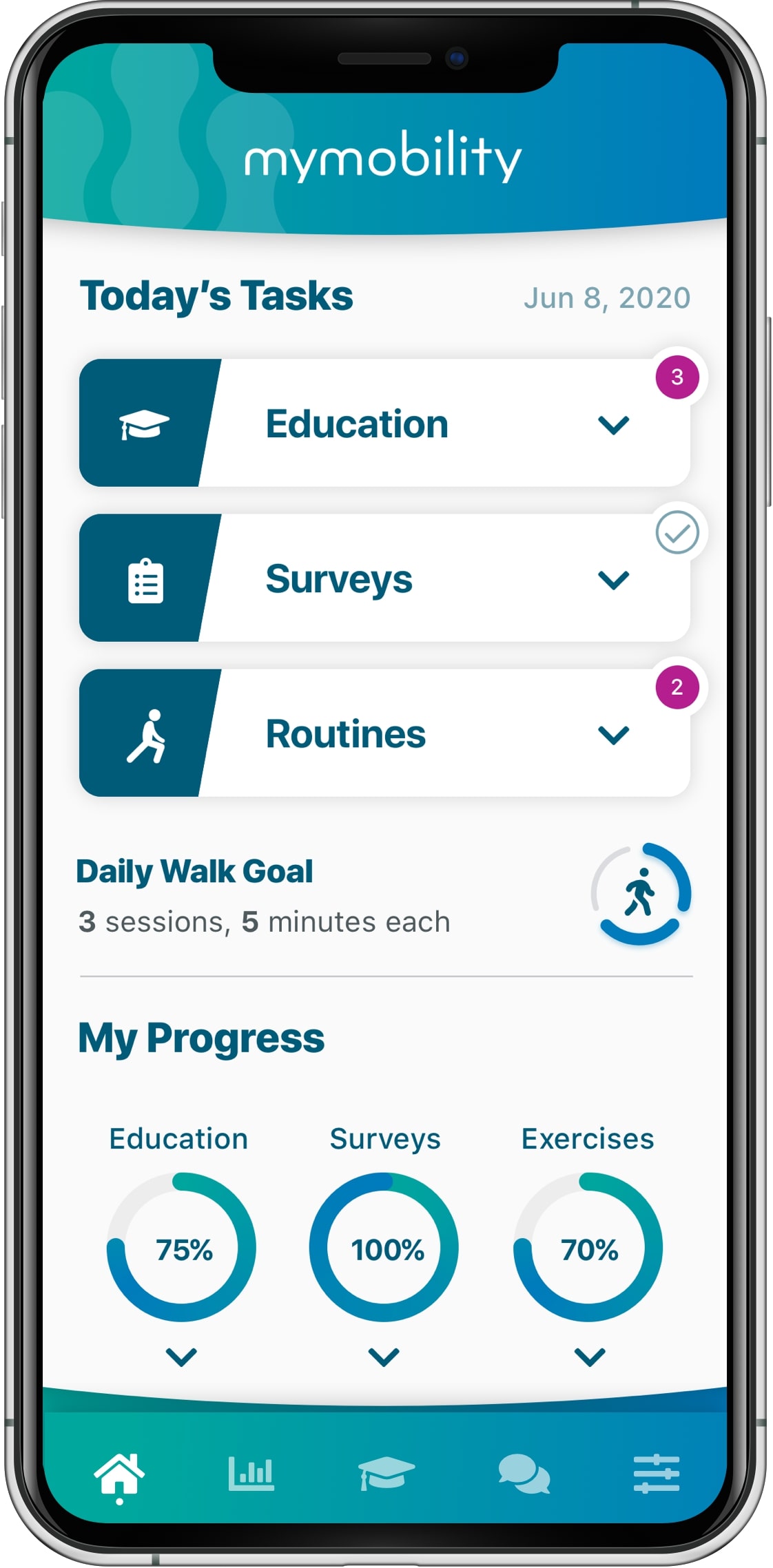 Patients can use the To Do List, track daily walking goals, view prescribed education and exercises, and answer questionnaires (Patient Reported Outcome Measures, PROMs) through the app.