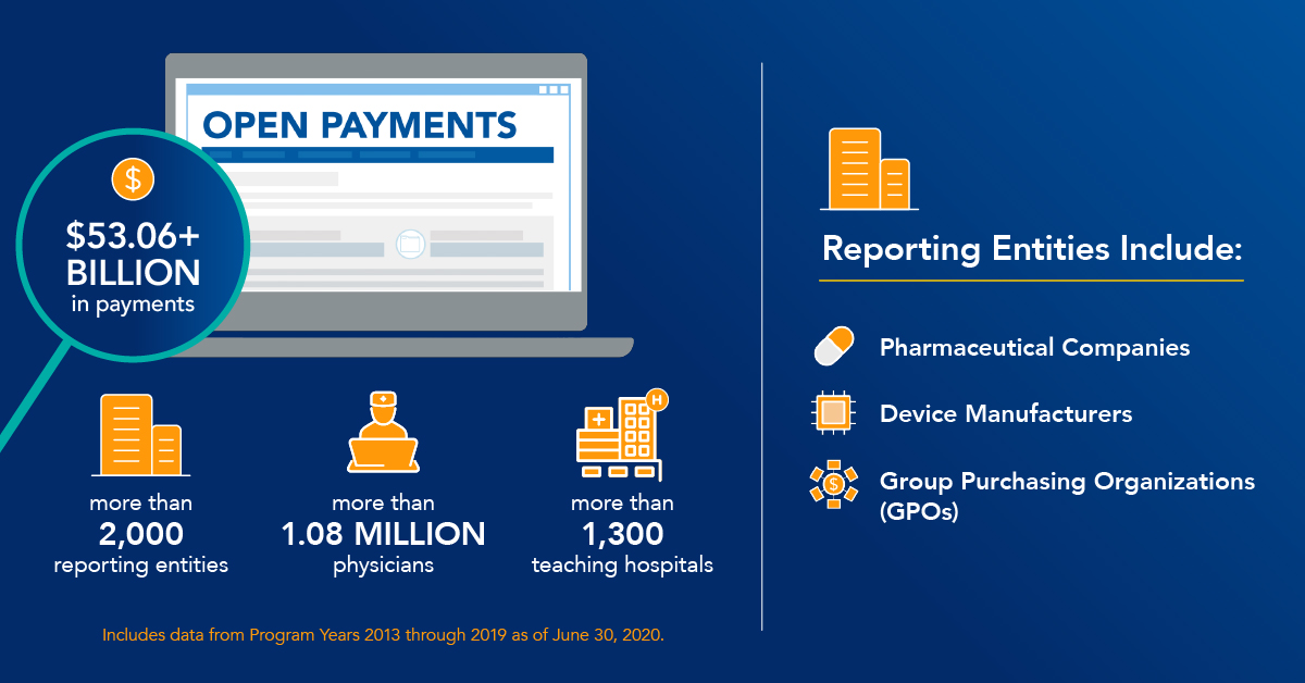 Open Payments Infographic