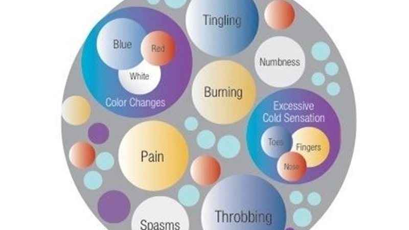 Symptom Circles