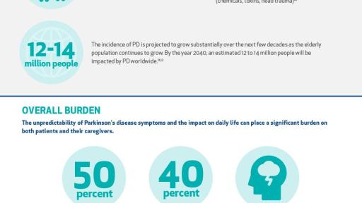 Parkinson&rsquo;s Disease Fact Sheet