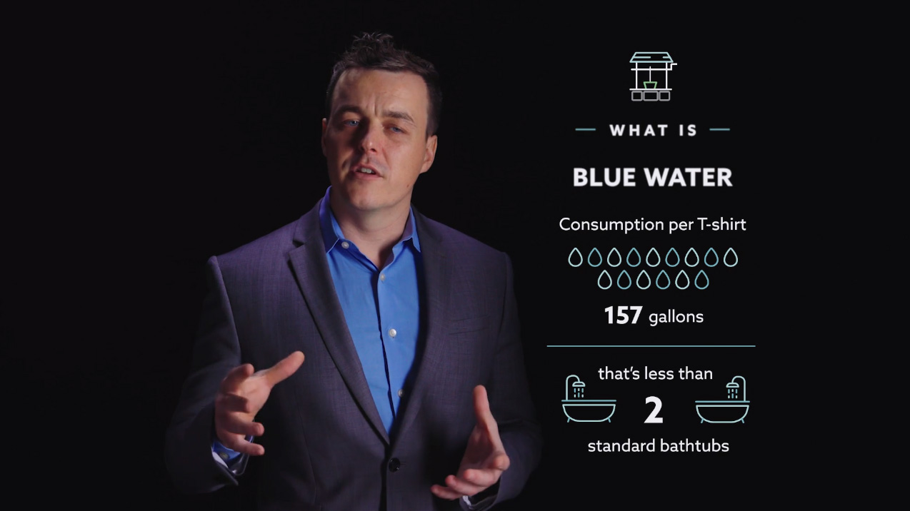 Play Video: Cotton Inc. Sustainability FAQs: Water Footprint