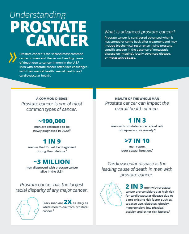 Prostate Cancer Fact Sheet