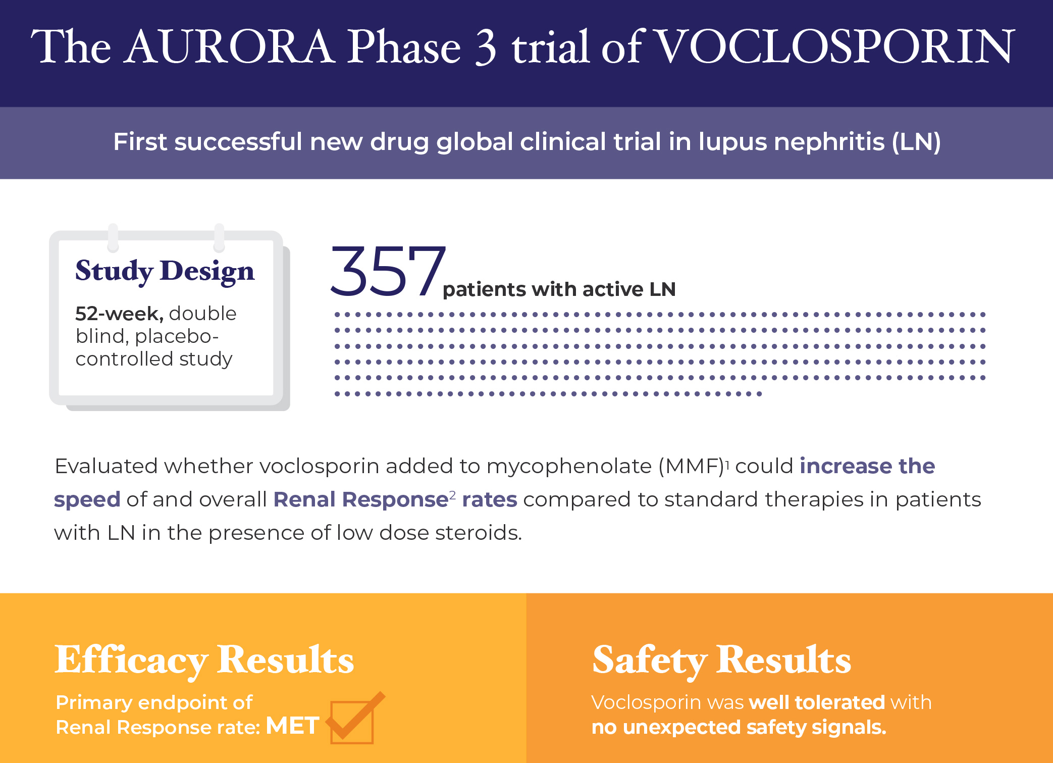 Clinical Trial Results