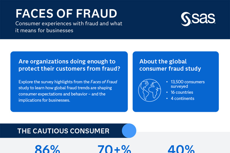 Faces of fraud infographic