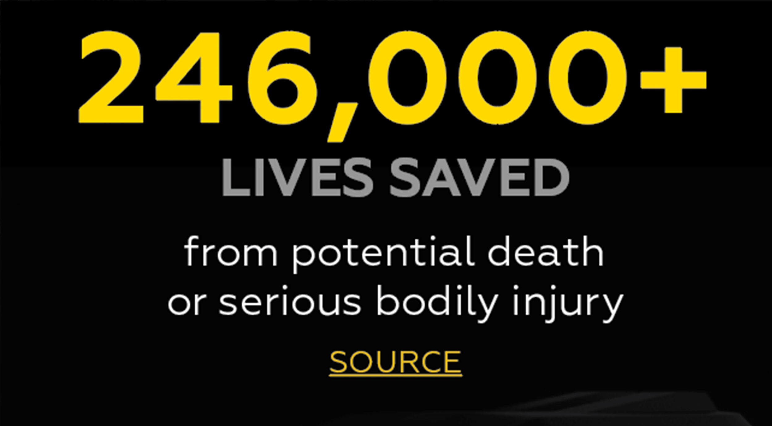 infographic says 246,000 lives saved click for infographic