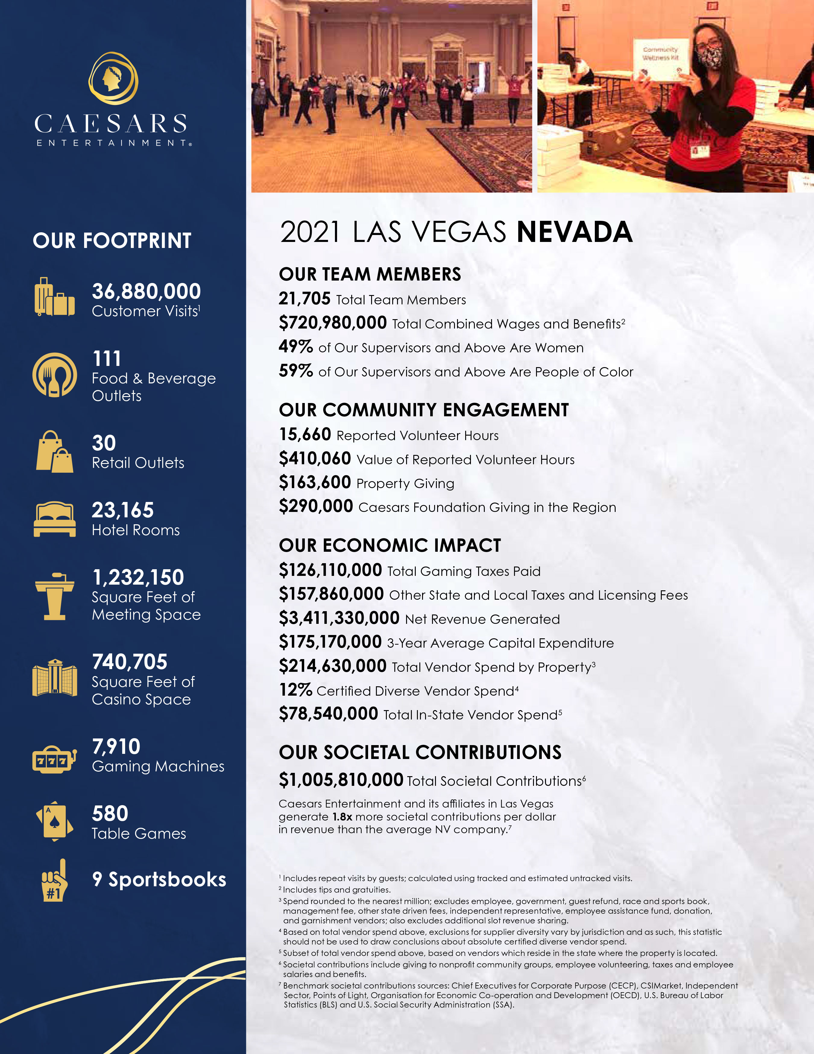 Las Vegas 2021 Market Sheet