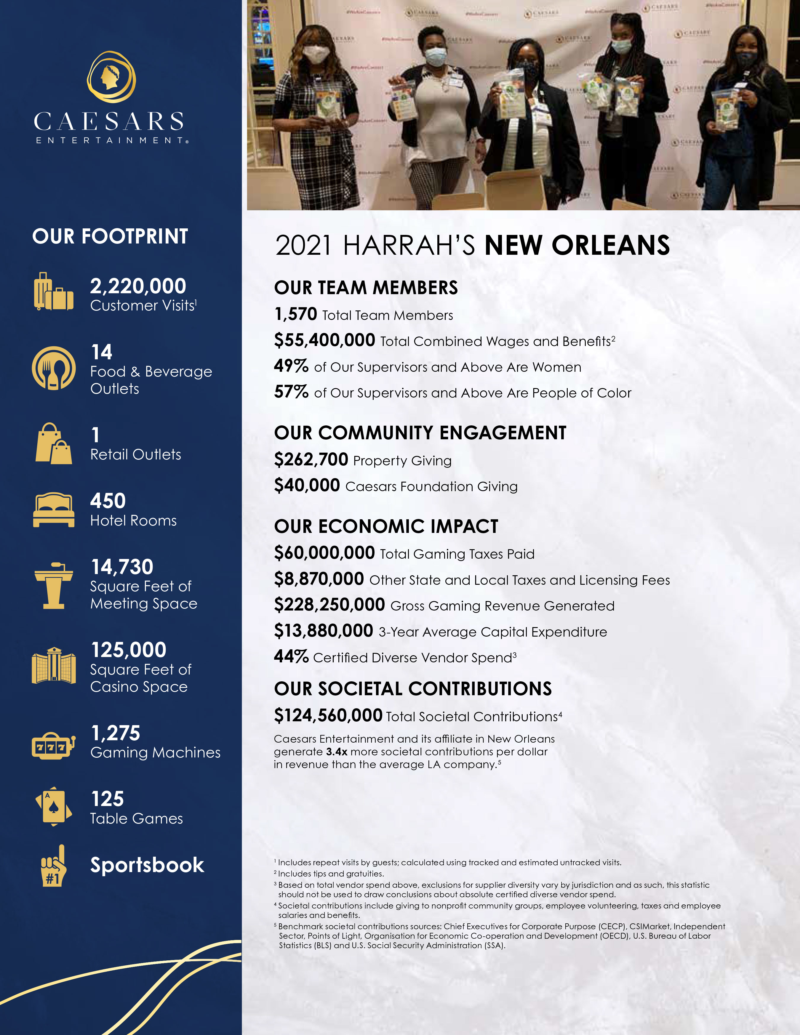 New Orleans 2021 Market Sheet