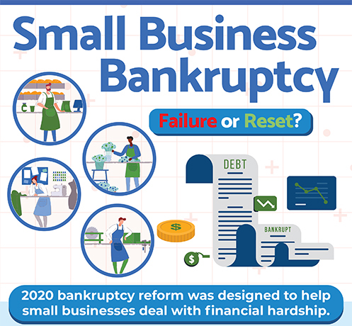 Bankruptcy Infographic
