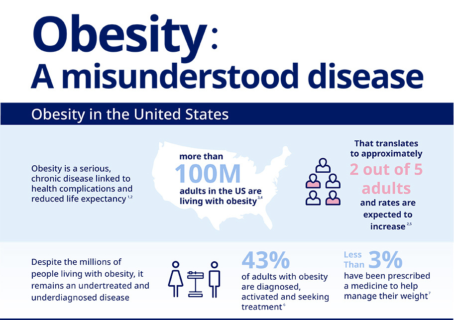 Obesity Factsheet