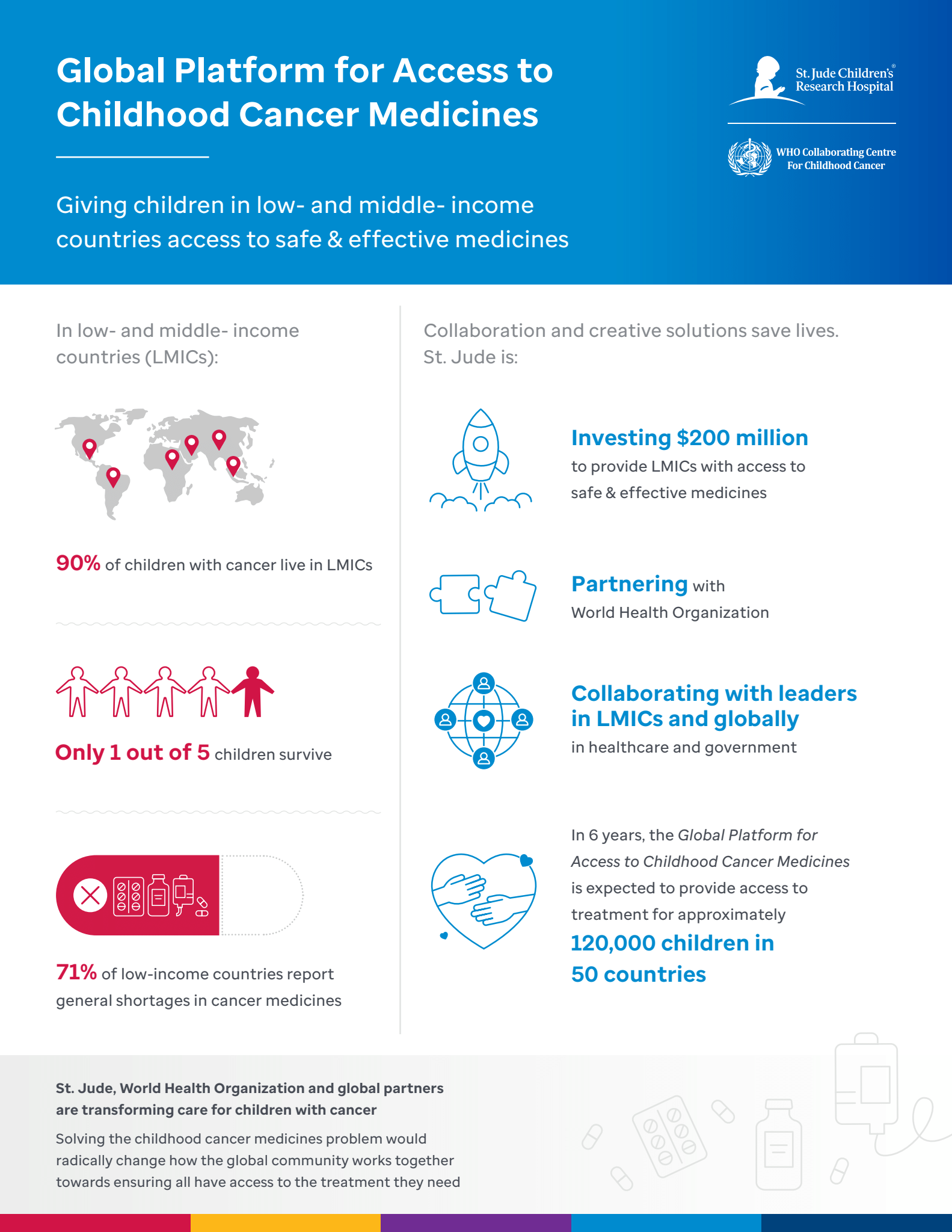 Fact sheet and overview of the Global Platform for Access to Childhood Cancer Medicines