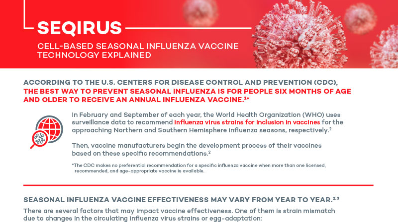 Cell-Based Seasonal Influenza Vaccine Technology Fact Sheet