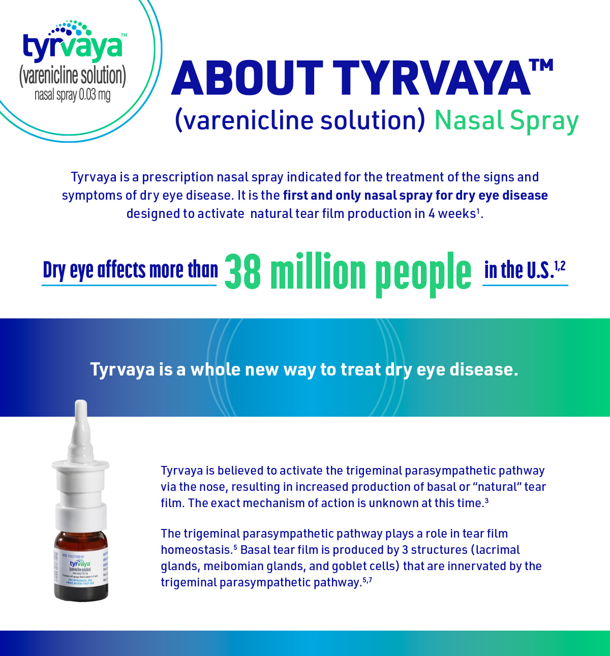 TYRVAYA™ (varenicline solution) Nasal Spray Fact Sheet