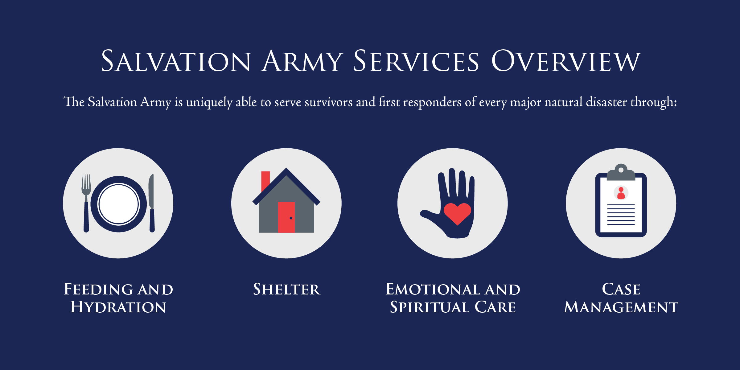 Salvation Army Services Overview