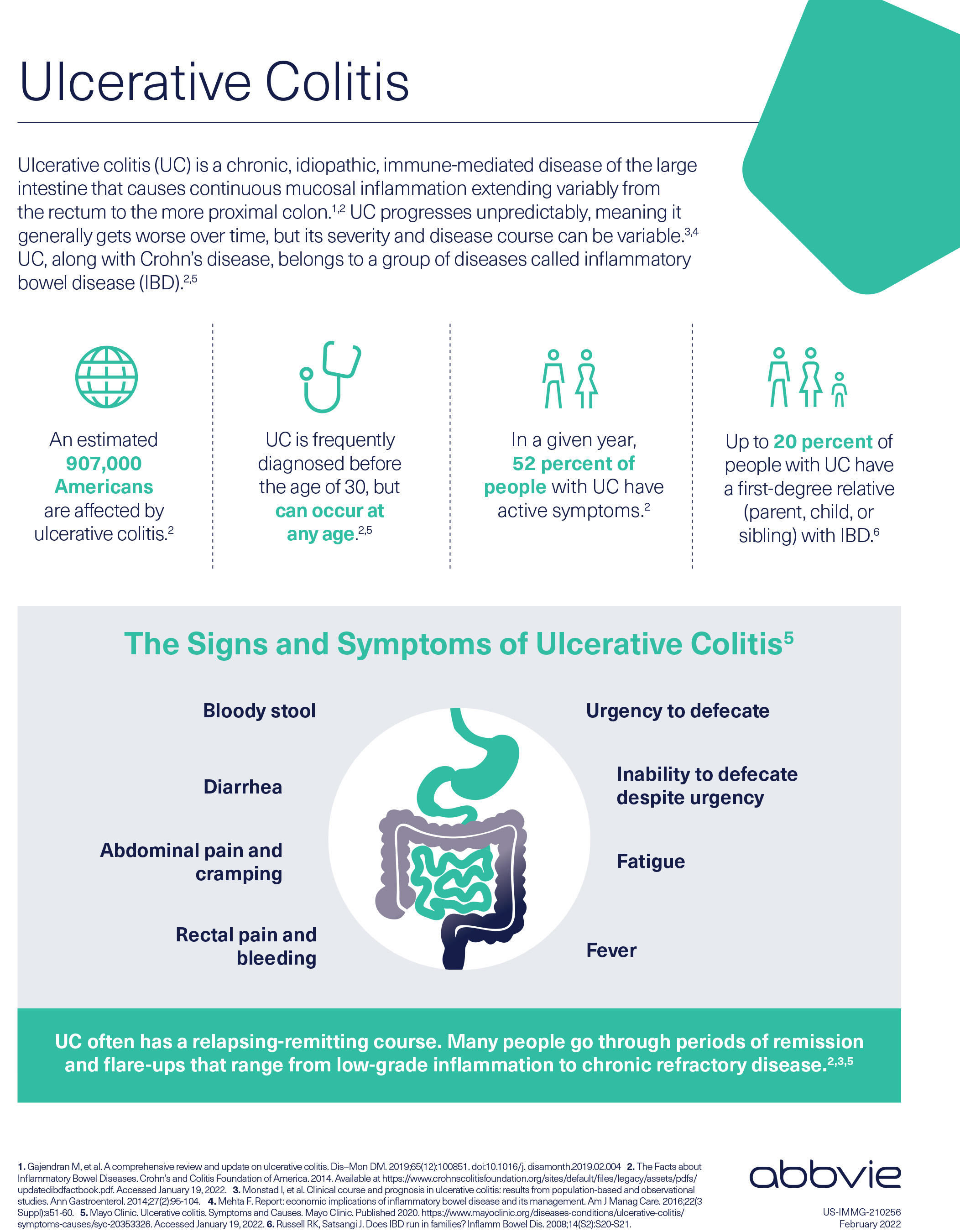 Ulcerative Colitis Infographic