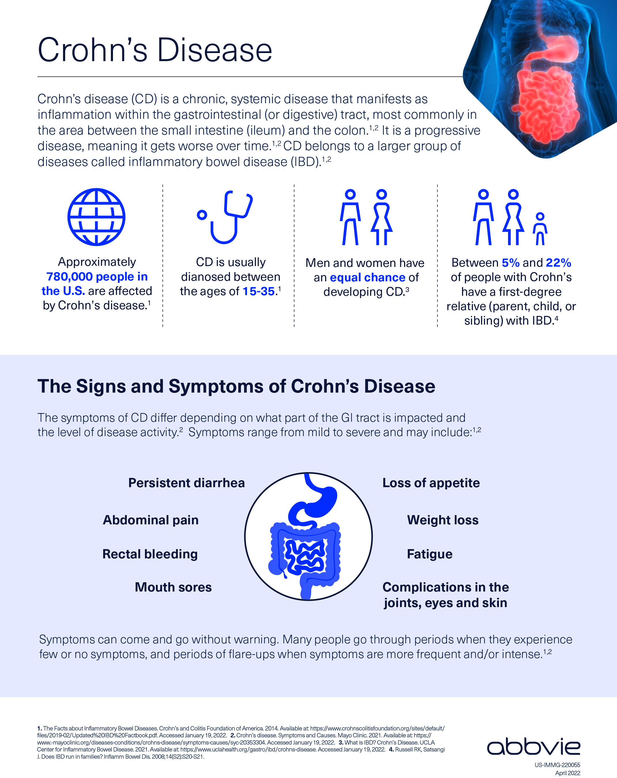 Crohn Disease Fact Sheet