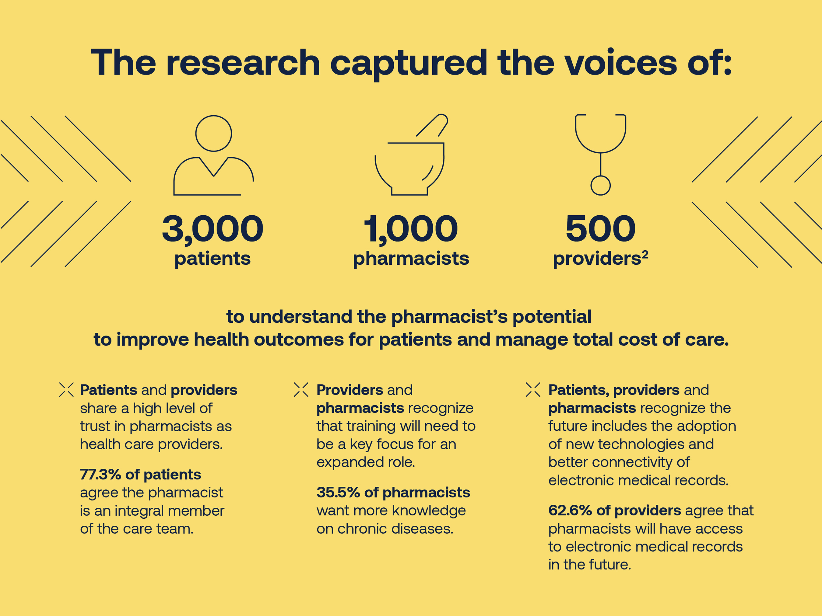 The Prescription of Trust report is the largest study of its kind ever conducted and is the first to include the voice of patients.