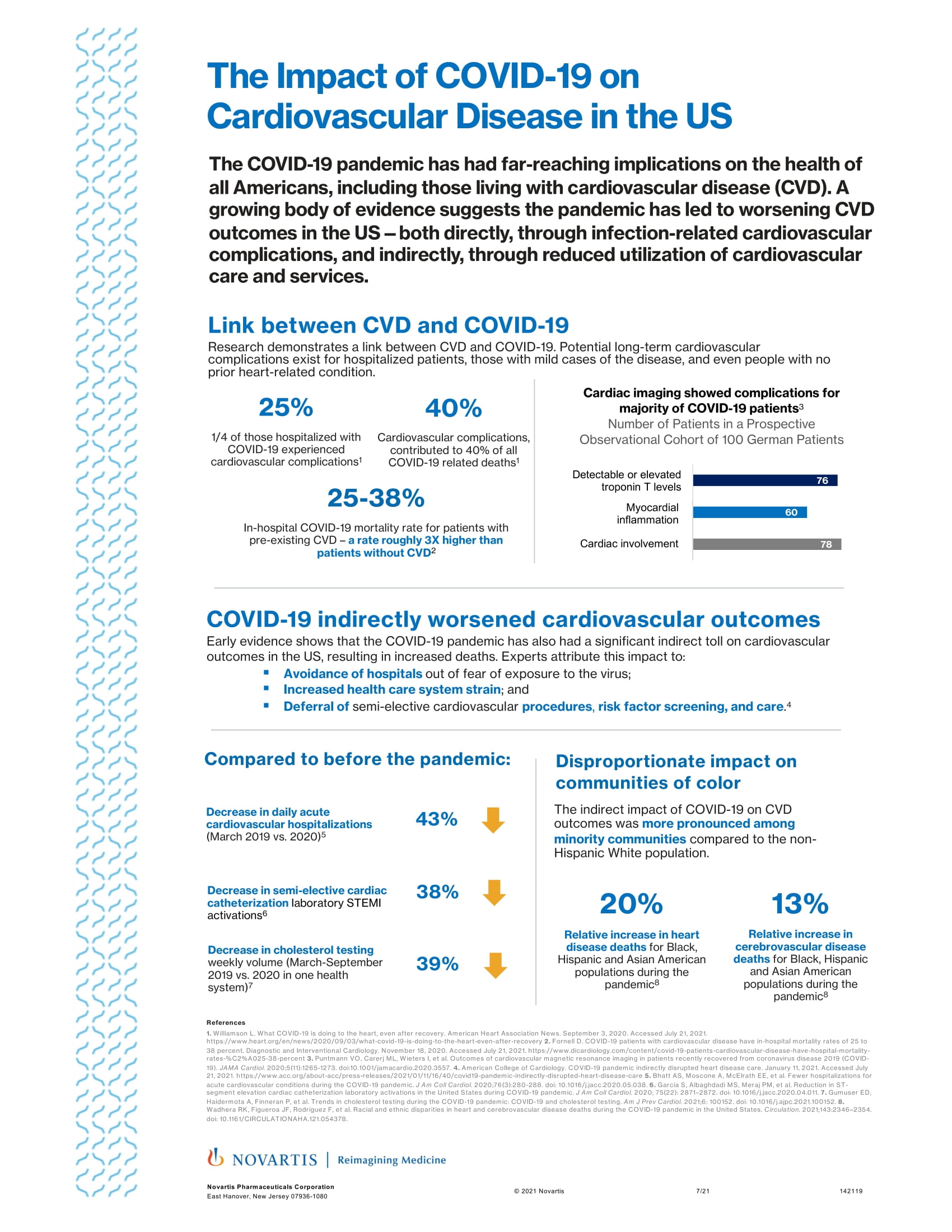 The Impact of COVID-19 on Cardiovascular Disease in the US