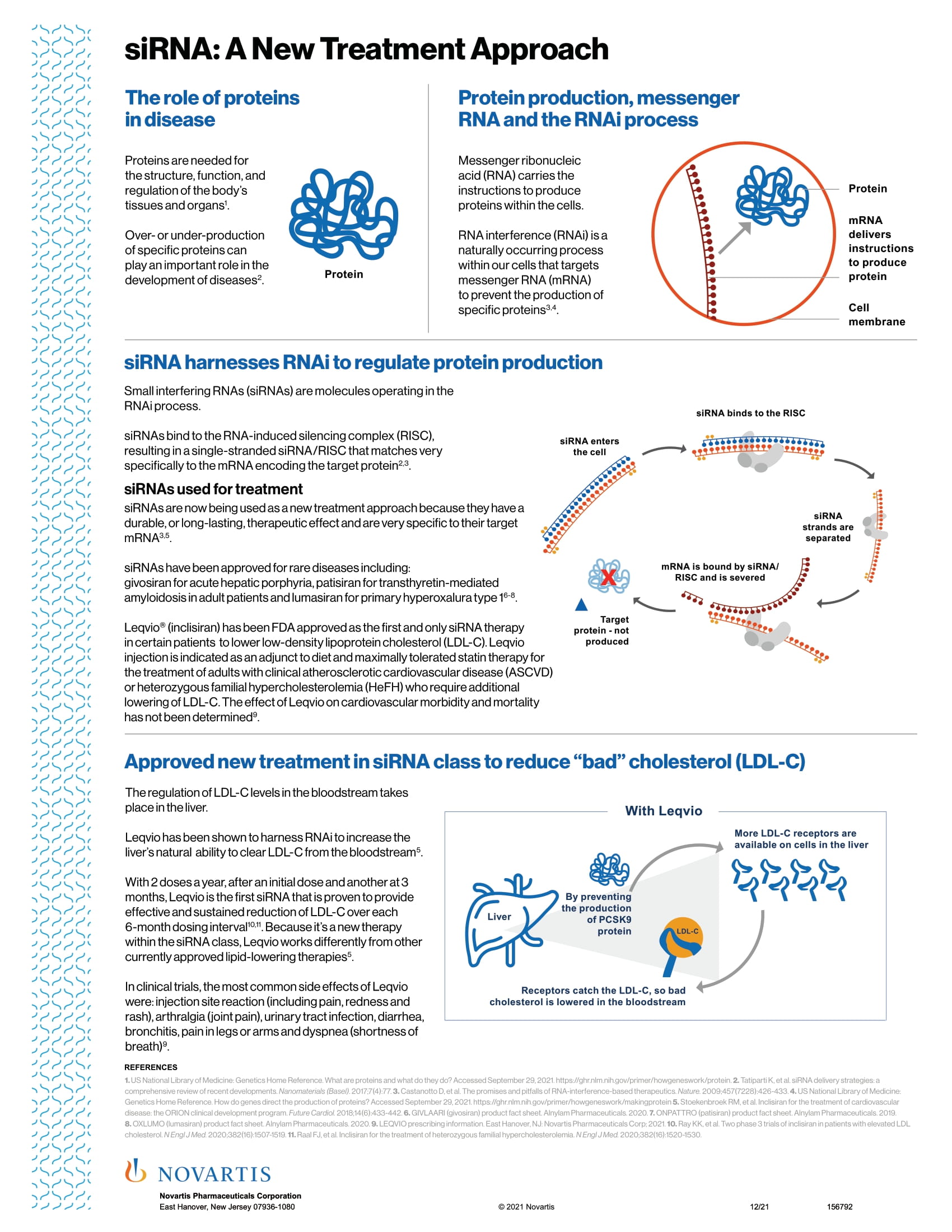 LEQVIO siNRA Fact Sheet