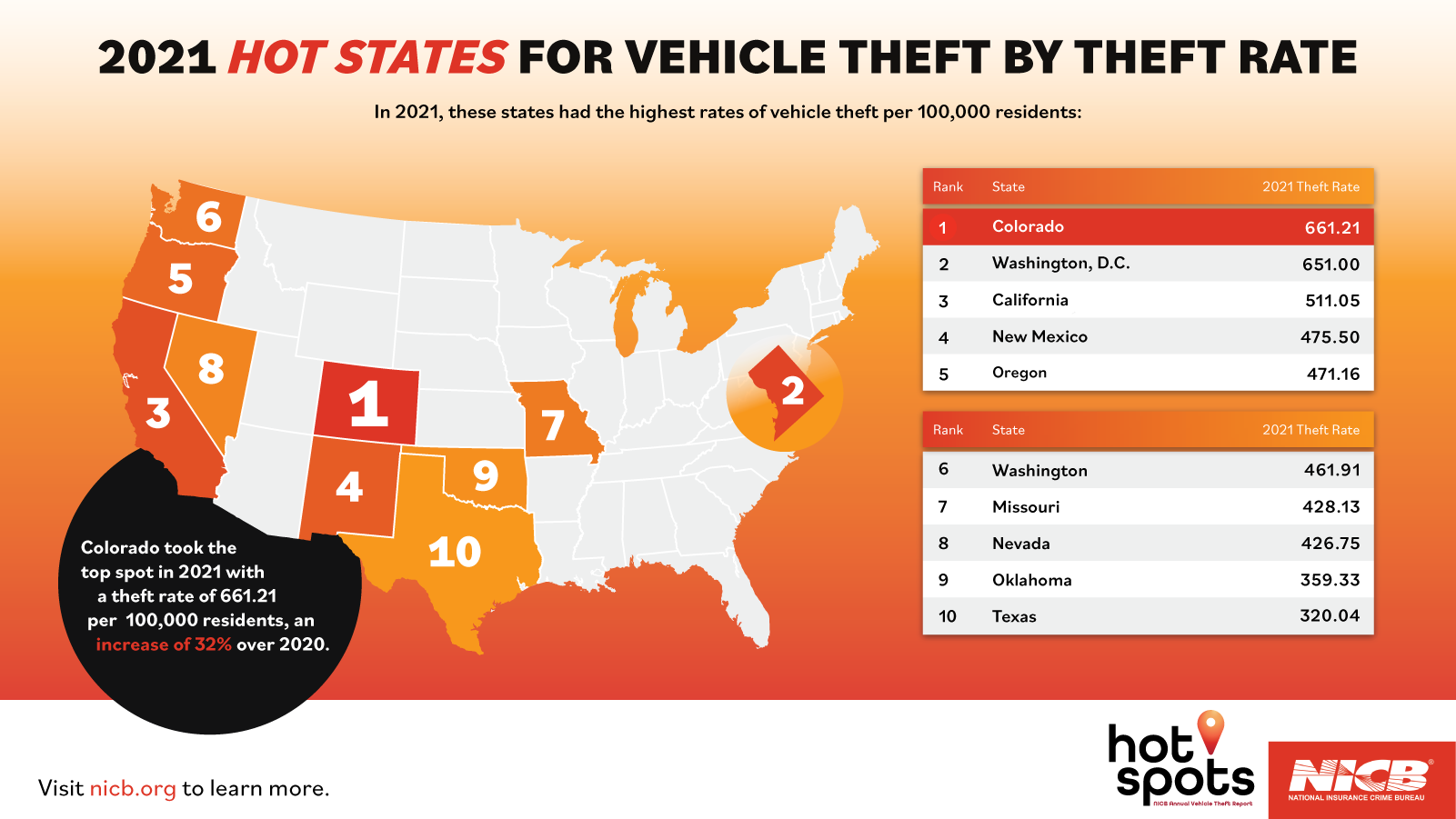 2021 Hot States for Vehicle Theft by Theft Rate