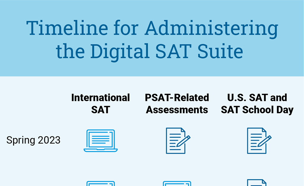 Schedule for administering the digital SAT suite.