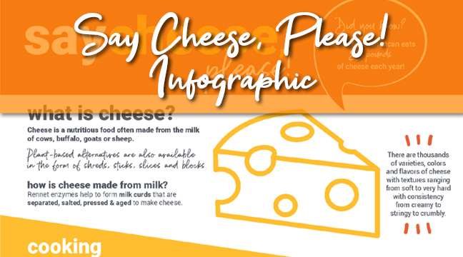 Say Cheese, Please! Infographic