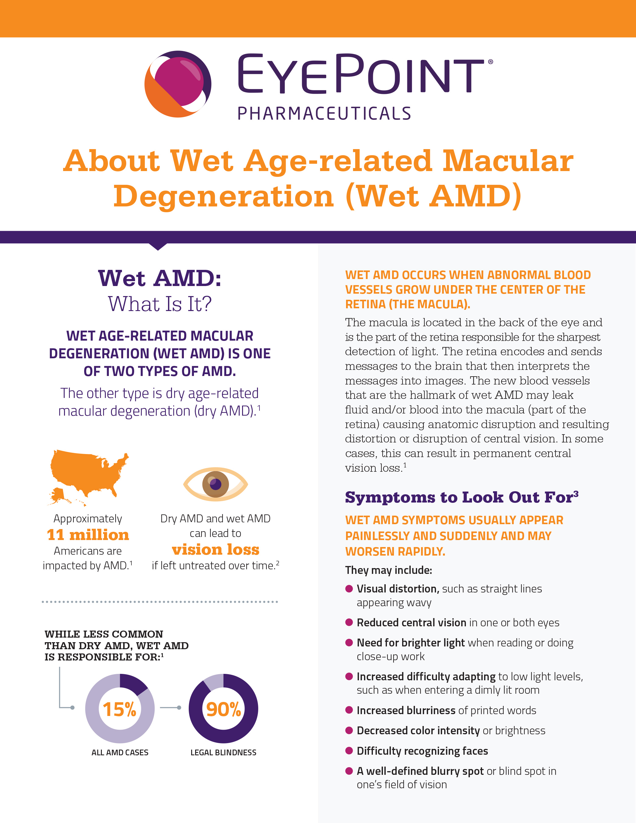 Learn more about wet AMD