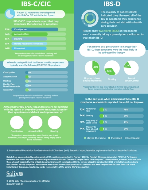 IBS Awareness Infographic