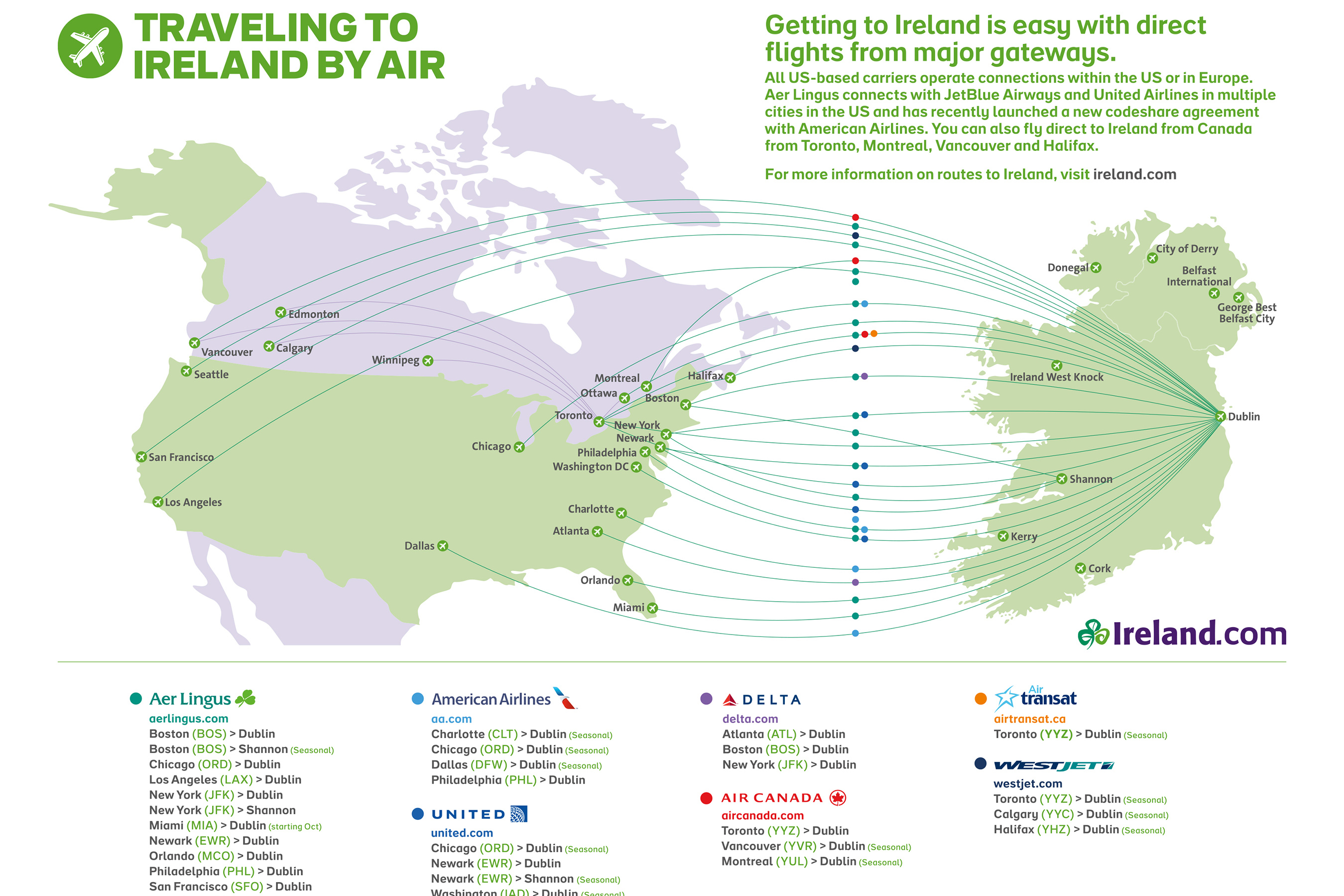Direct Flight Routes to Ireland