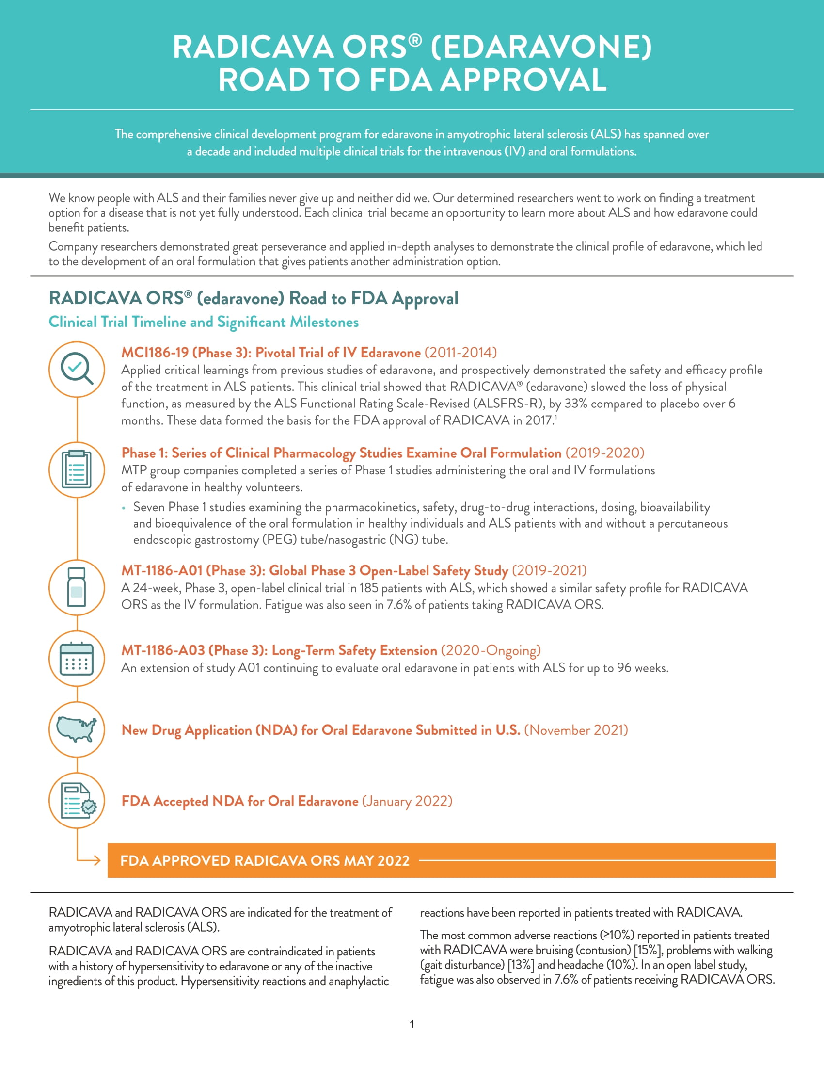 RADICAVA ORS Road to Approval Fact Sheet