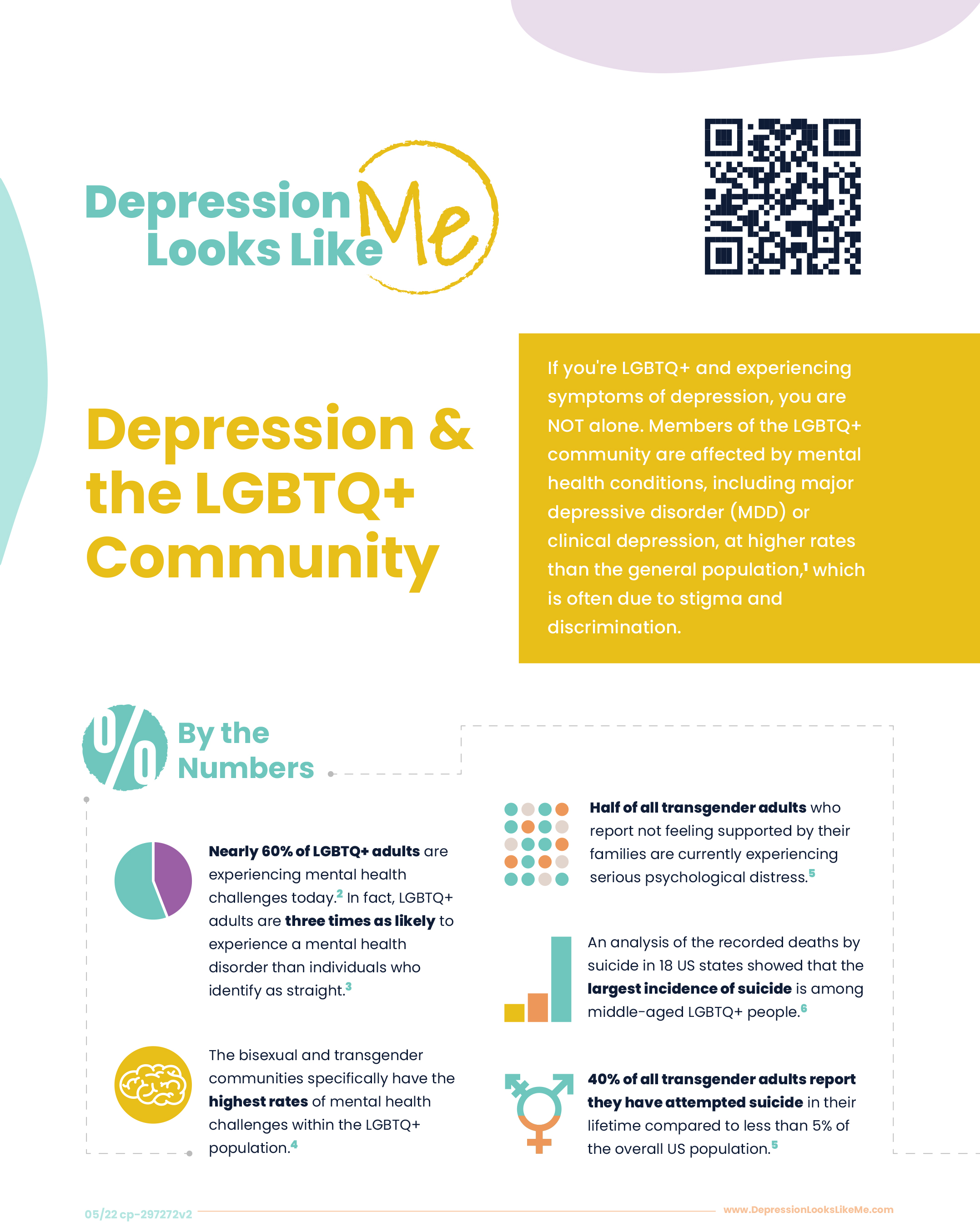 Hard-To-Treat Depression Infographic