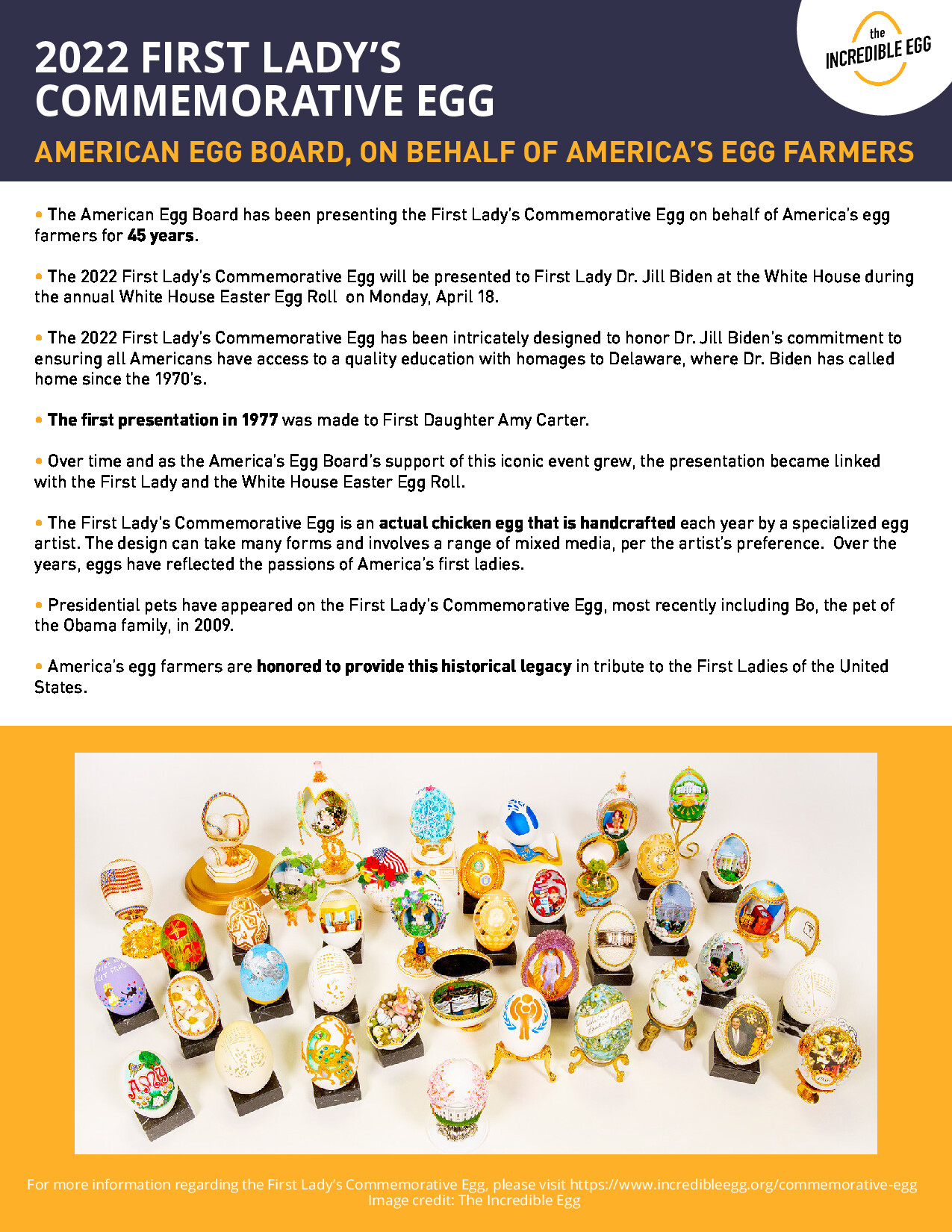 First Lady's Commemorative Egg Fact Sheet