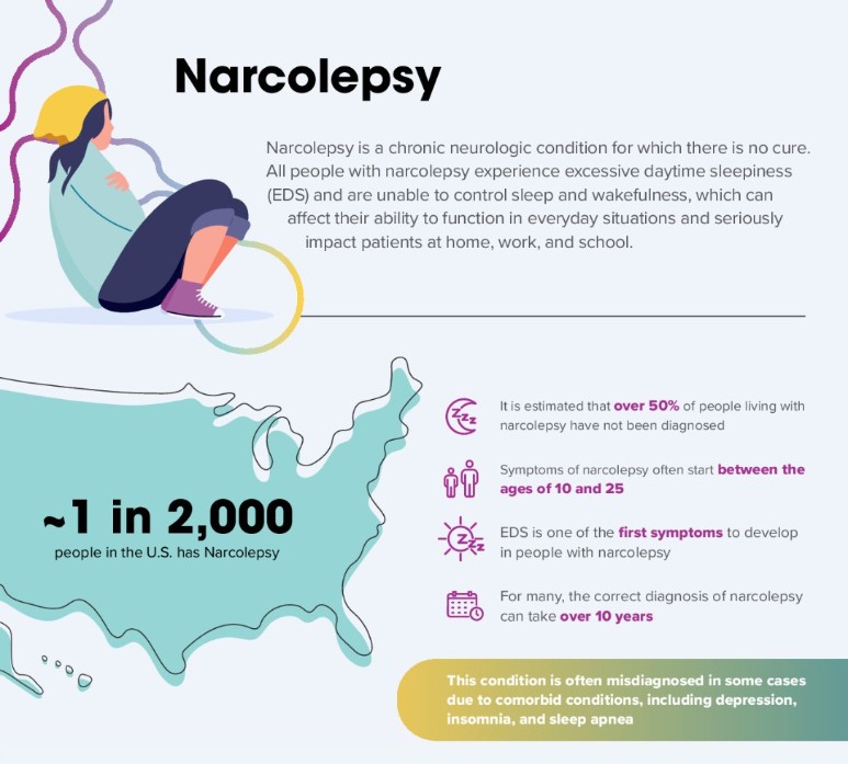 Narcolepsy