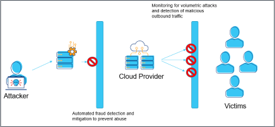How cloud providers can help stop these attacks