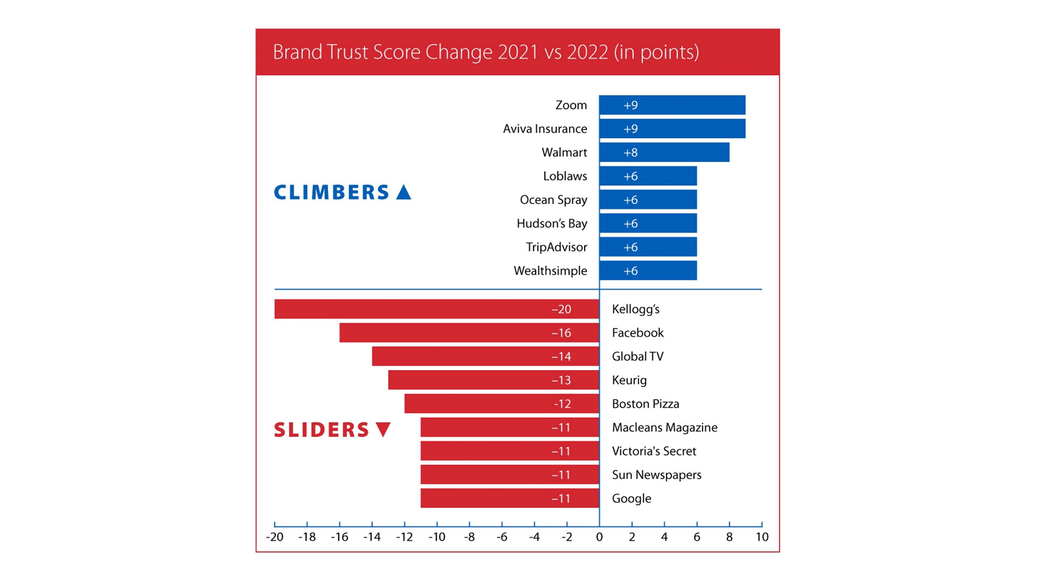 Climbers and Sliders