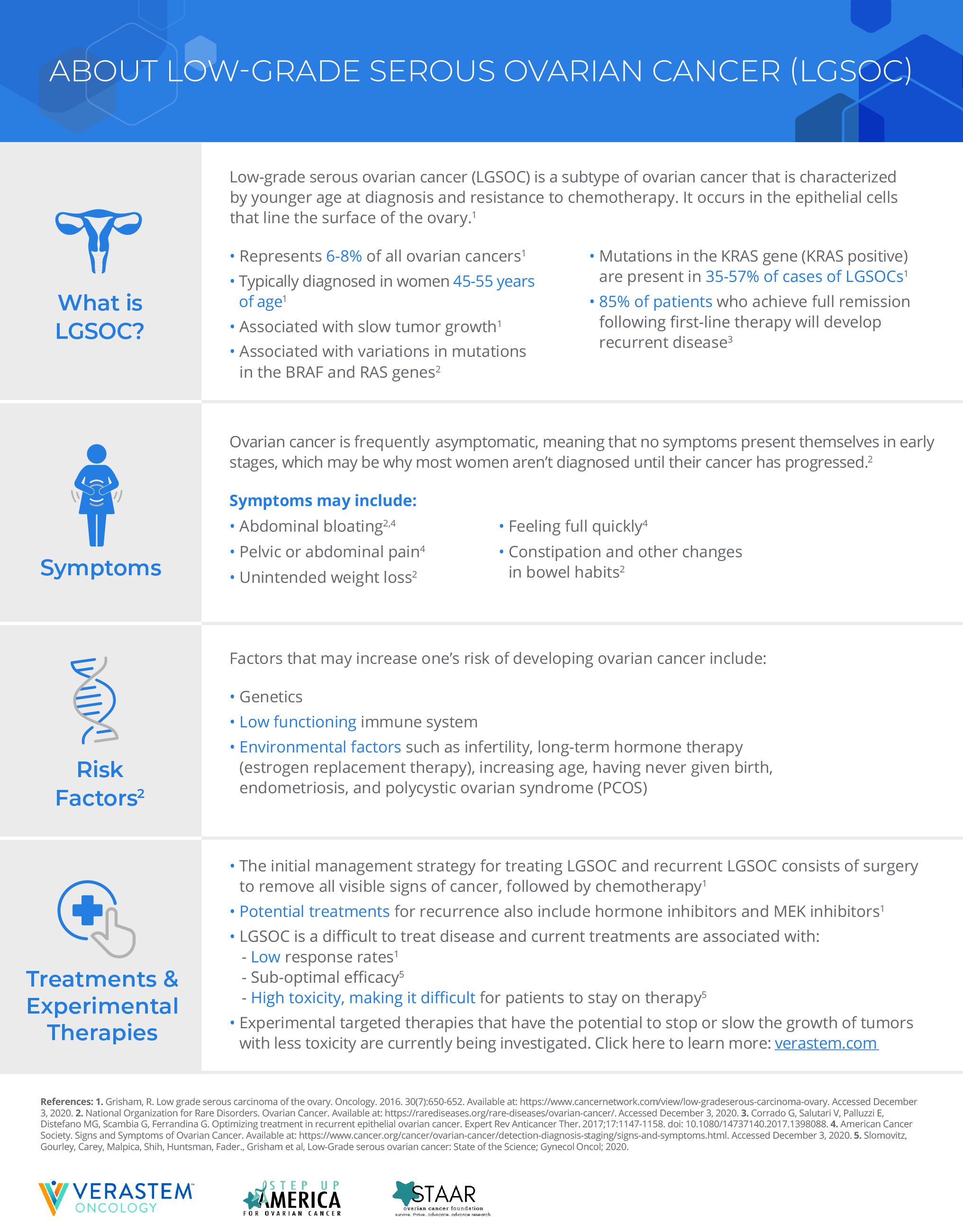 Low Grade Serous Ovarian Cancer Fact Sheet