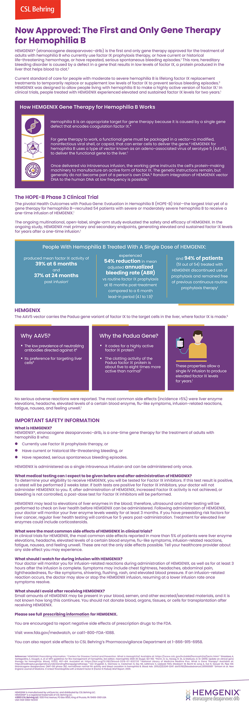 Hemgenix infographic