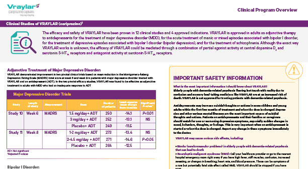 Clinical Program Overview