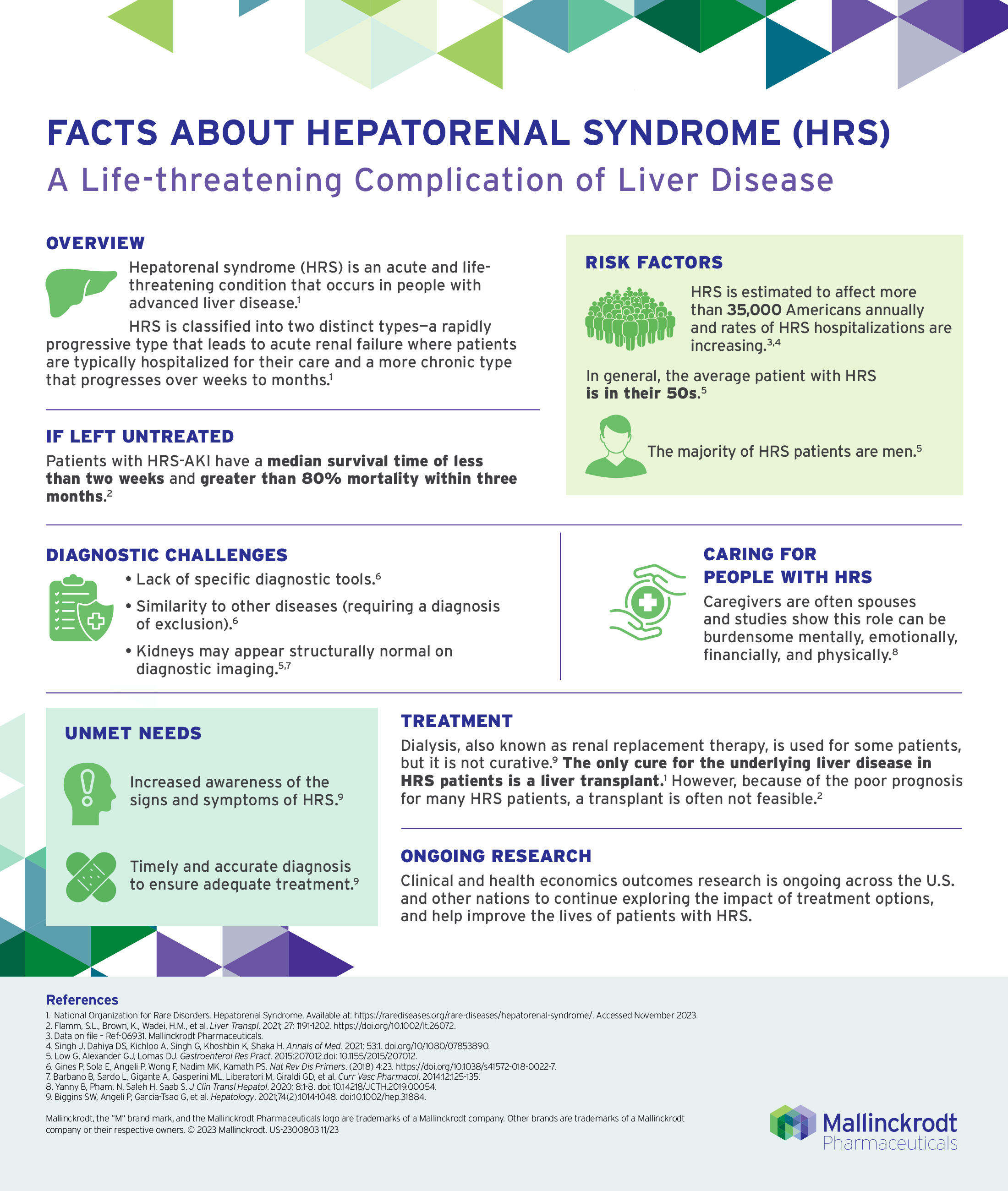 HRS Infographic