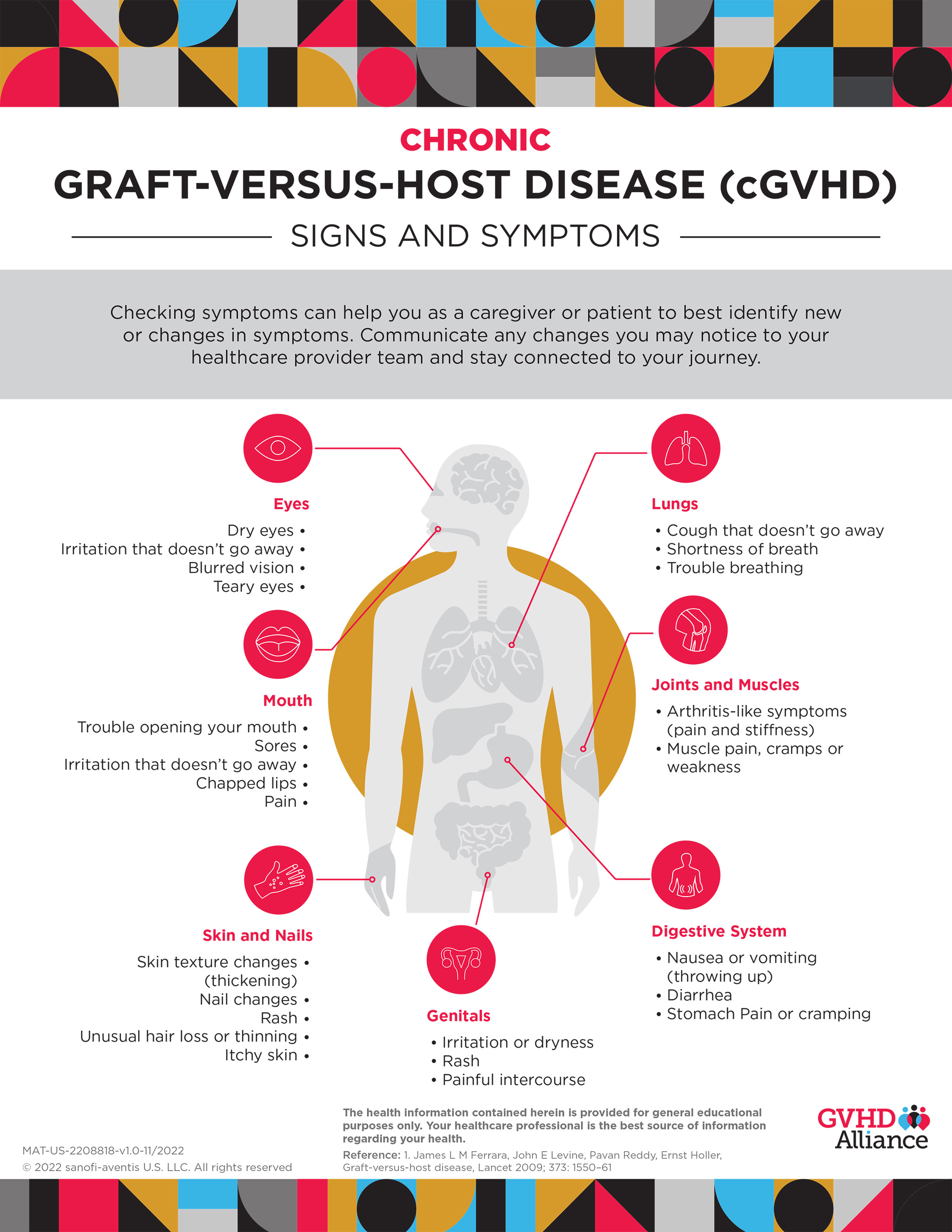 GHVD SIGNS AND SYMPTOMS CHECKLIST