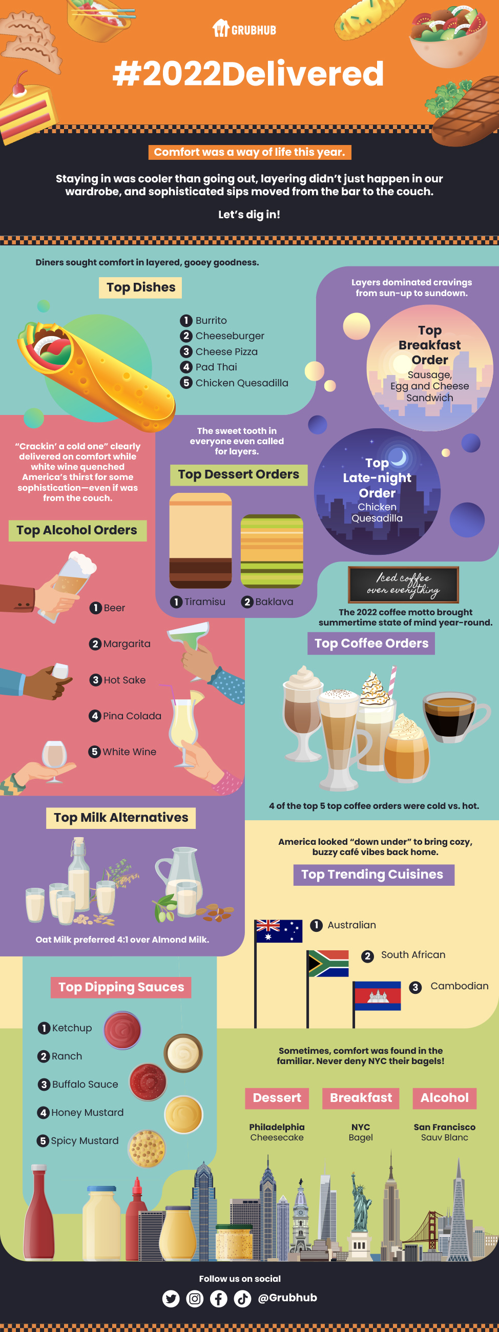 Grubhub ’22 Delivered by the number’s infographic showing top findings