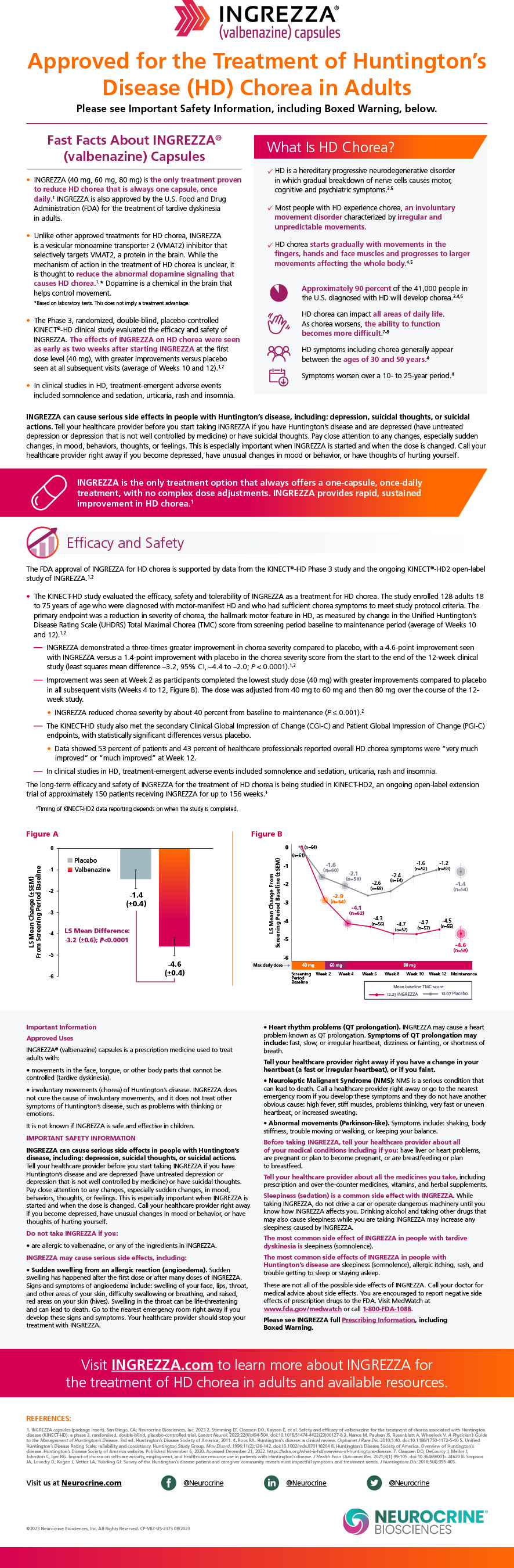 Fact sheet providing an overview of INGREZZA approved for chorea associated with Huntington's disease, including safety and efficacy information