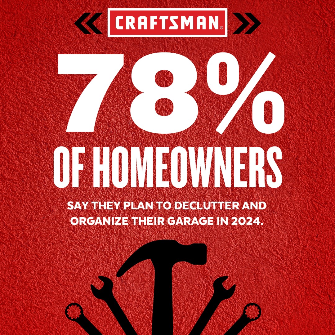 78% of homeowners say they plan to declutter and organize their garage in 2024