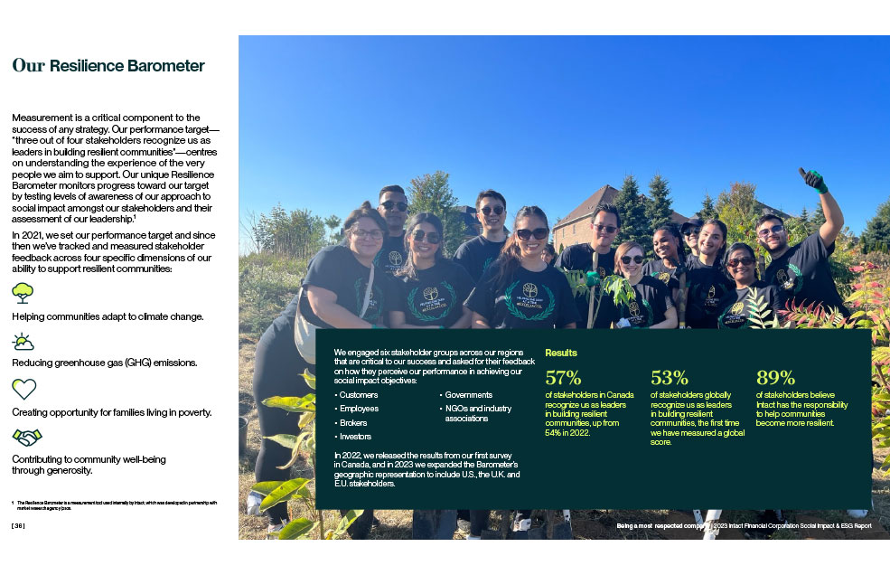 Intact’s Resilience Barometer