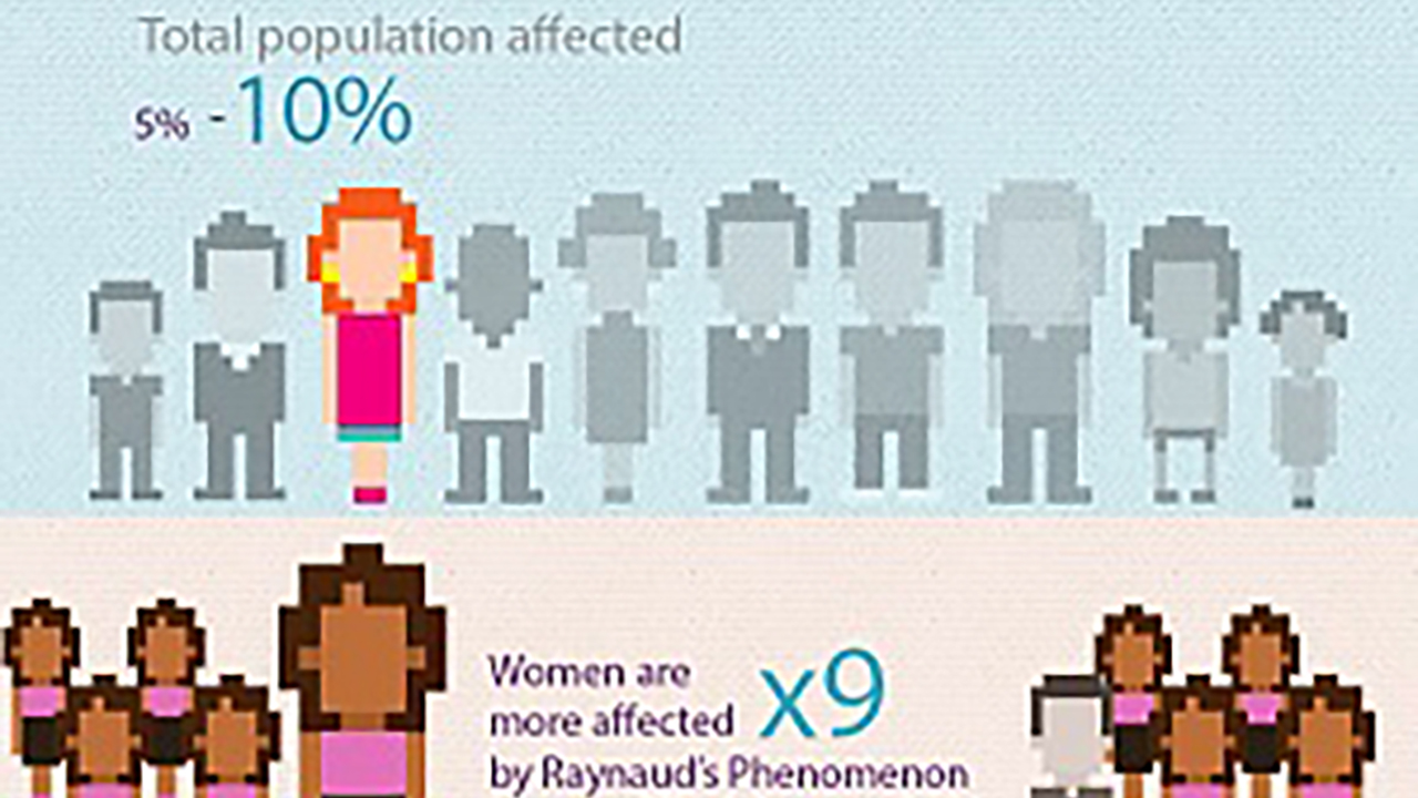 Raynaud's Hot Facts Infographic