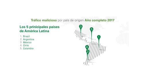 Top 5: tráfico malicioso por país de origen 2017