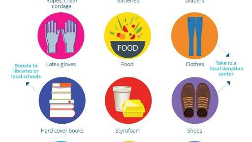 Image of items that can be recycled