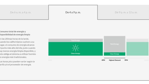 Cu&aacute;ndo usar energ&iacute;a